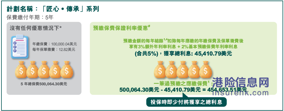 周大福人寿2025年第三季保费优惠活动