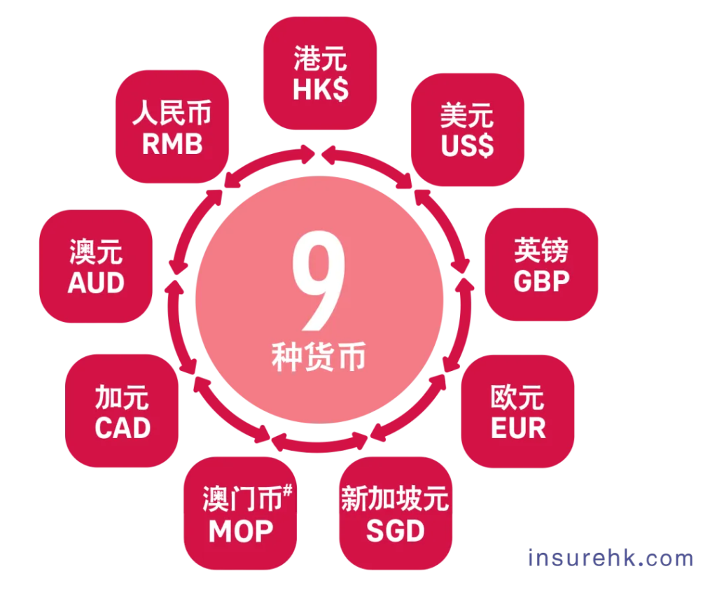 友邦新品——“环宇盈活”，以卓越的回报、灵活提取及全面保障，引领6.5%高收益保单的新风潮