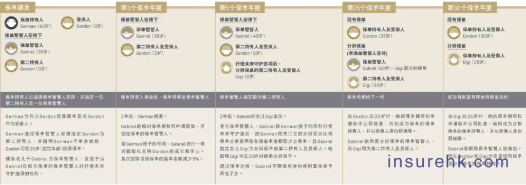 友邦新品——“环宇盈活”，以卓越的回报、灵活提取及全面保障，引领6.5%高收益保单的新风潮