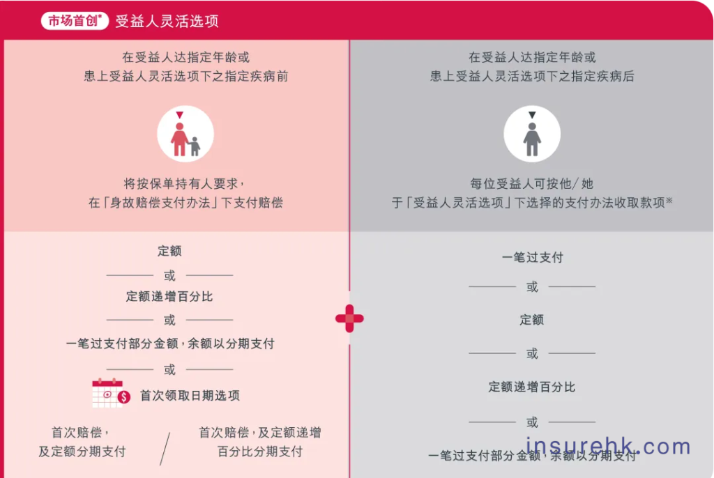 友邦新品——“环宇盈活”，以卓越的回报、灵活提取及全面保障，引领6.5%高收益保单的新风潮