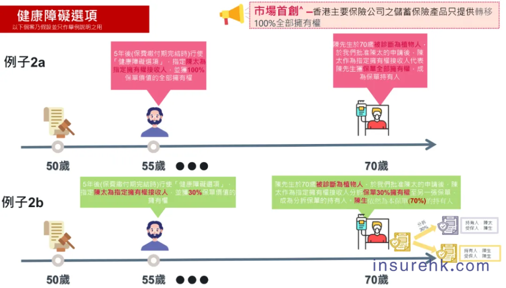 友邦新品——“环宇盈活”，以卓越的回报、灵活提取及全面保障，引领6.5%高收益保单的新风潮