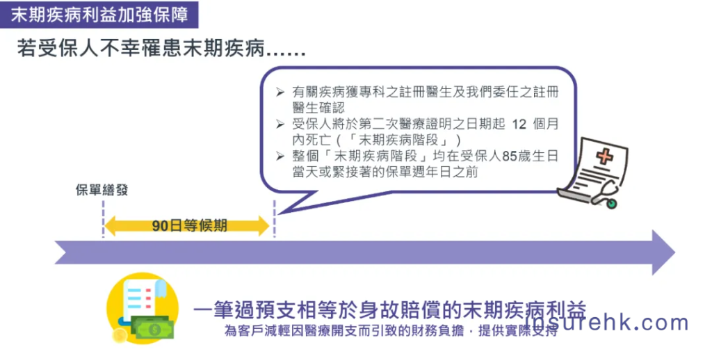 友邦新品——“环宇盈活”，以卓越的回报、灵活提取及全面保障，引领6.5%高收益保单的新风潮