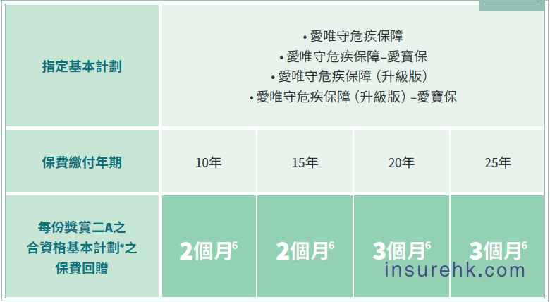香港安盛保险2025年7月投保优惠活动