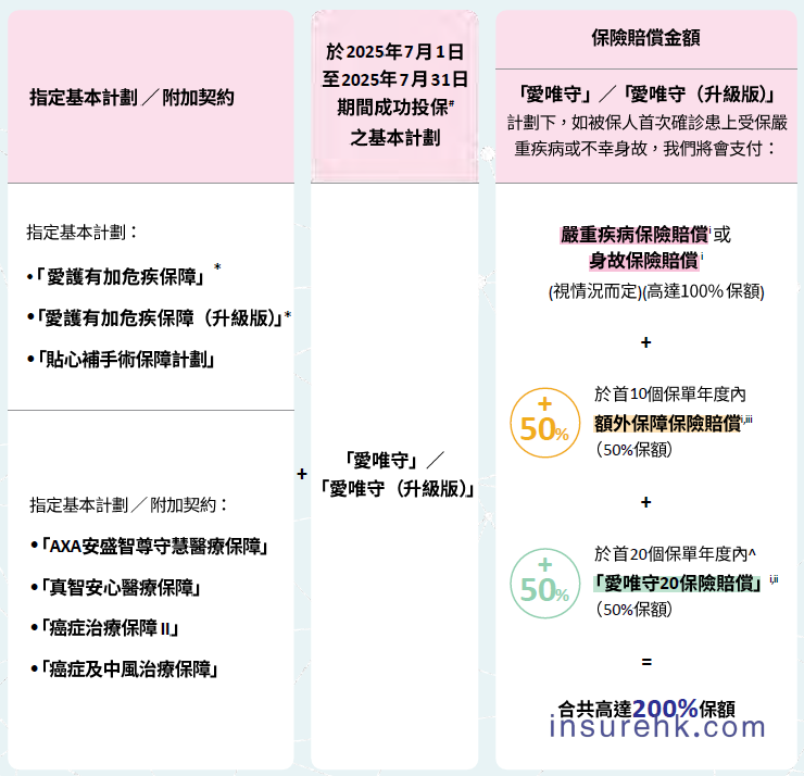 香港安盛保险2025年7月投保优惠活动