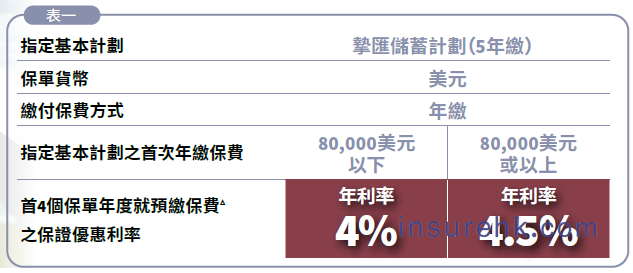香港安盛保险2025年7月投保优惠活动