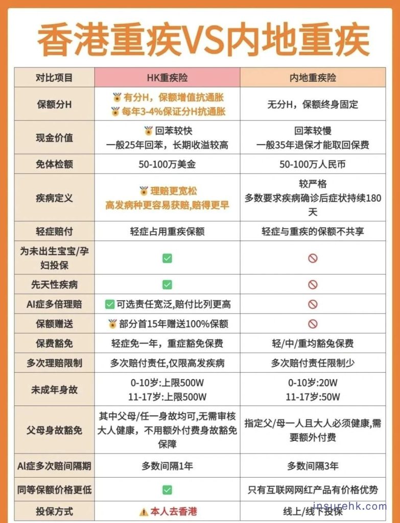 一份保单的双重价值实现，保诚「危疾加护保3」深度拆解