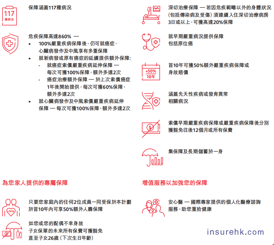 一份保单的双重价值实现，保诚「危疾加护保3」深度拆解