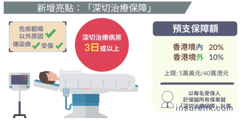 一份保单的双重价值实现，保诚「危疾加护保3」深度拆解