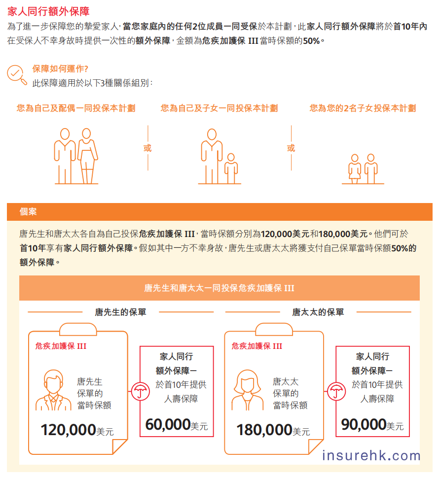 一份保单的双重价值实现，保诚「危疾加护保3」深度拆解