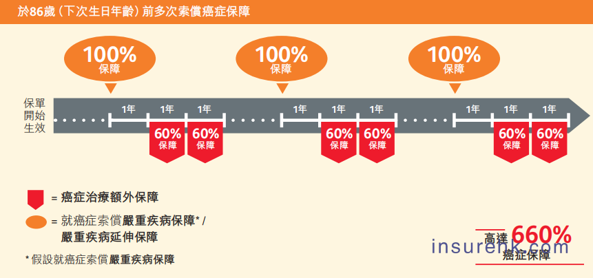 一份保单的双重价值实现，保诚「危疾加护保3」深度拆解