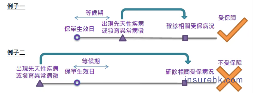 一份保单的双重价值实现，保诚「危疾加护保3」深度拆解
