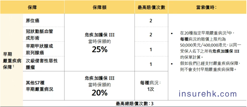 一份保单的双重价值实现，保诚「危疾加护保3」深度拆解