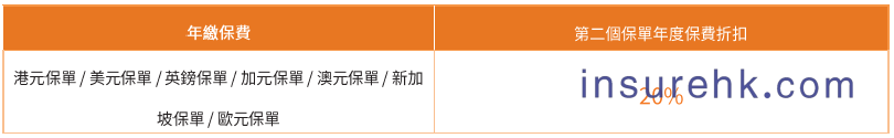 FWD富卫新增盈聚天下2年期折扣优惠