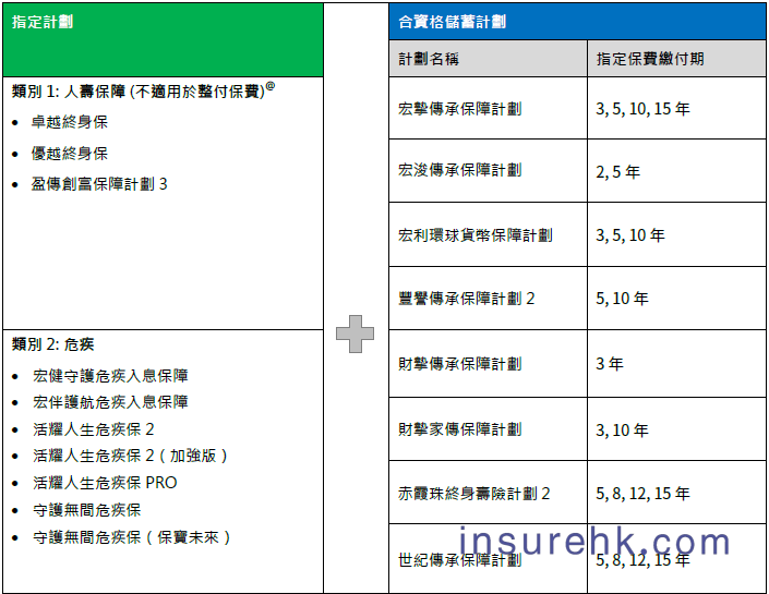 香港宏利2025年第三季度保费折扣优惠活动