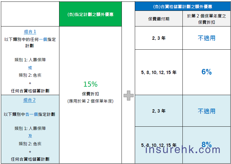 香港宏利2025年第三季度保费折扣优惠活动