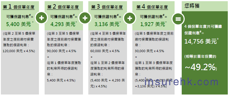 香港宏利2025年第三季度保费折扣优惠活动