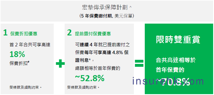 香港宏利2025年第三季度保费折扣优惠活动