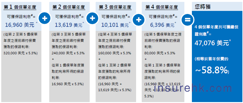 香港宏利2025年第三季度保费折扣优惠活动