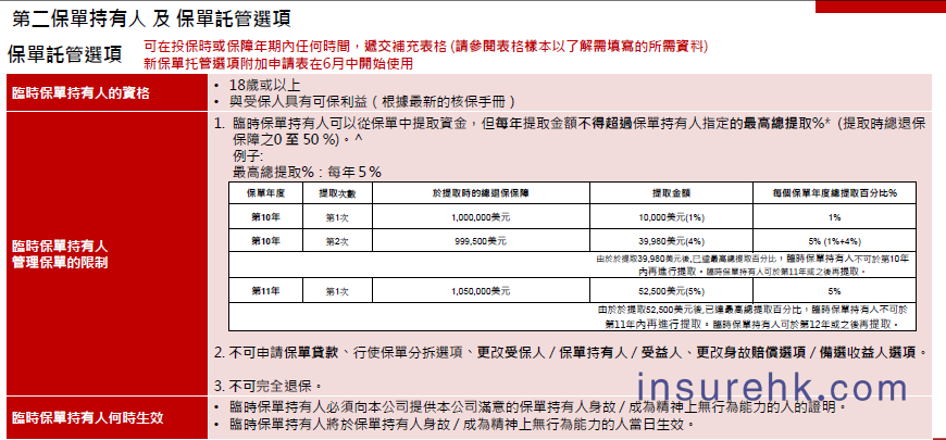 忠意人寿启航创富卓越版：财富规划的新选择