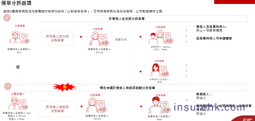 忠意人寿启航创富卓越版：财富规划的新选择