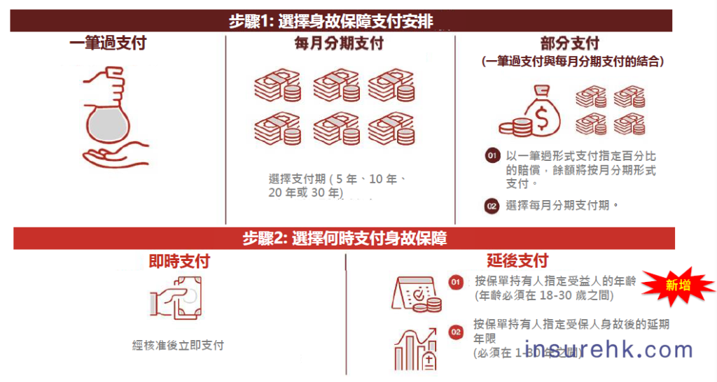 忠意人寿启航创富卓越版：财富规划的新选择