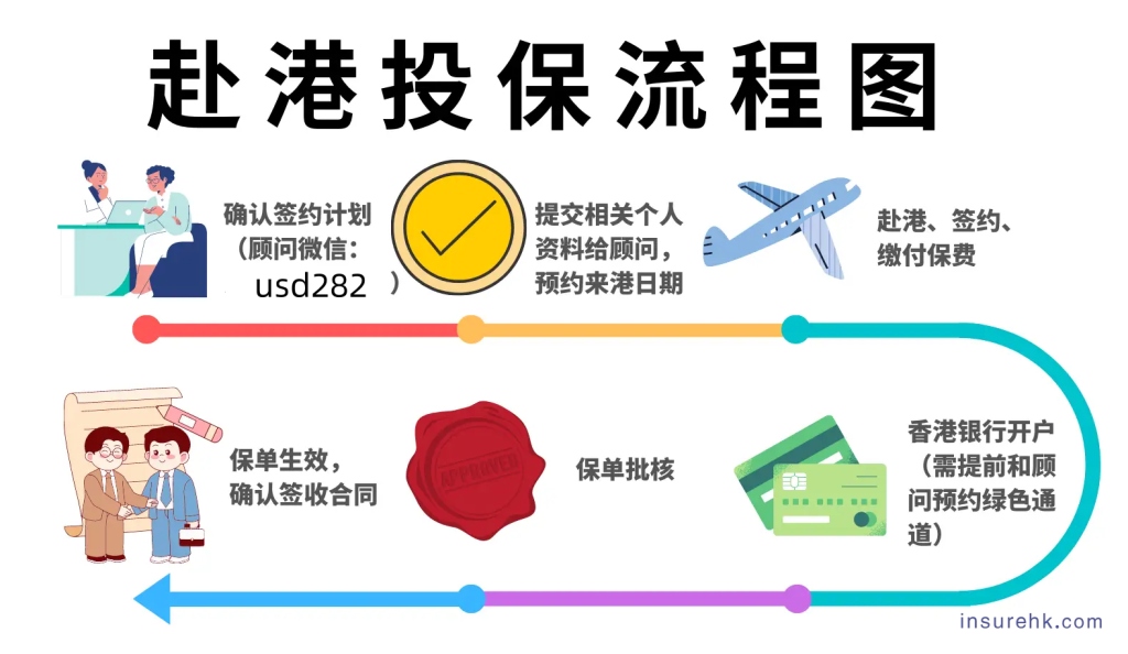 内地客户购买香港保险全流程指南，值得收藏