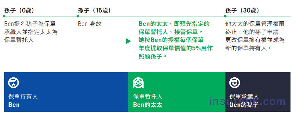 什么是保单暂托人，保单暂托人的定义、应用及与遗嘱执行人的区别？