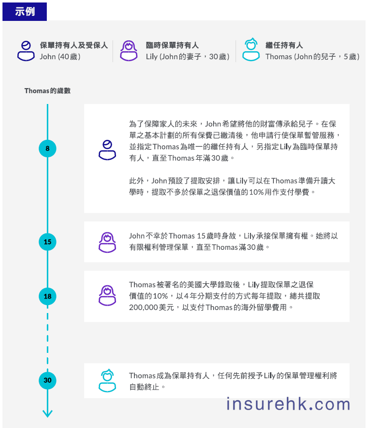 什么是保单暂托人，保单暂托人的定义、应用及与遗嘱执行人的区别？