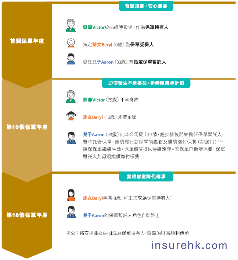 什么是保单暂托人，保单暂托人的定义、应用及与遗嘱执行人的区别？