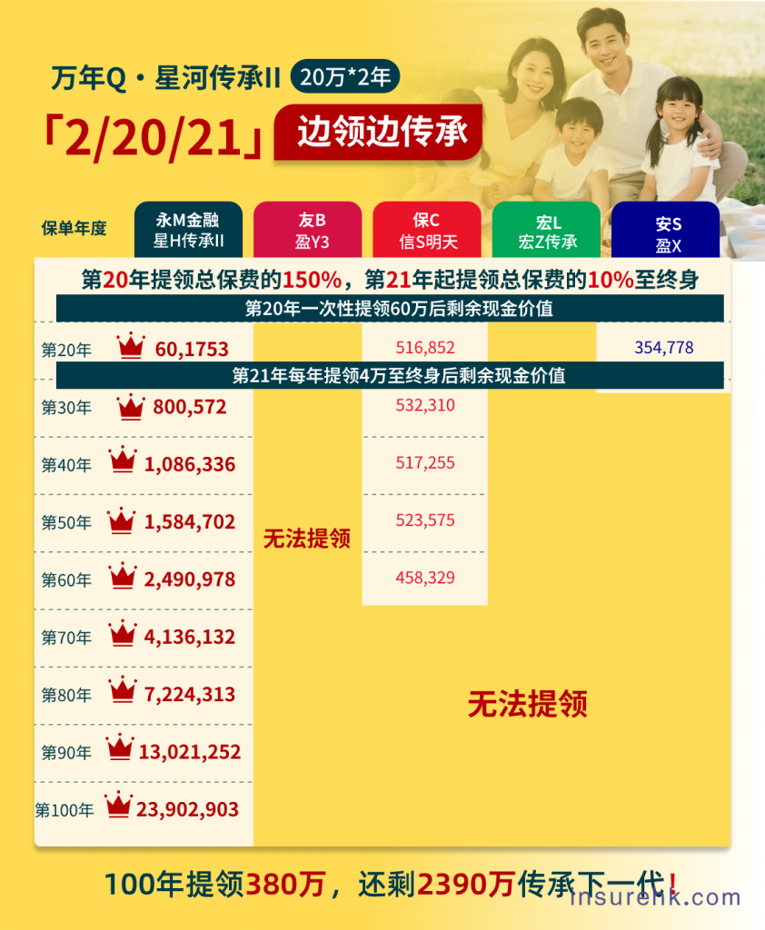 从40万到1696万，香港保险凭什么成为高净值人群的"财富管理利器"？