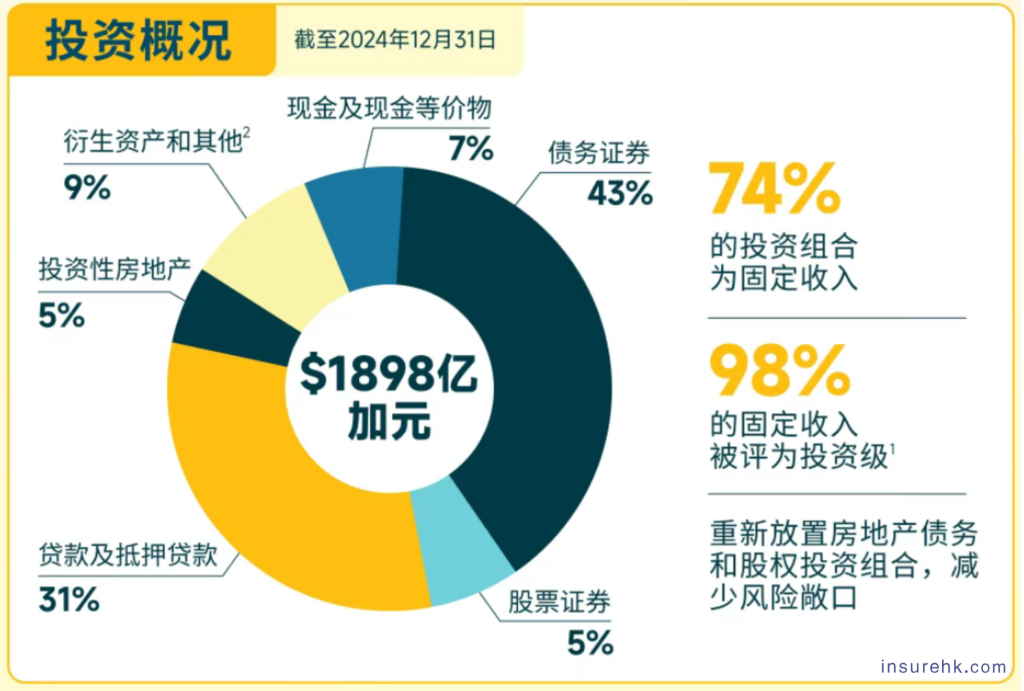 从40万到1696万，香港保险凭什么成为高净值人群的"财富管理利器"？