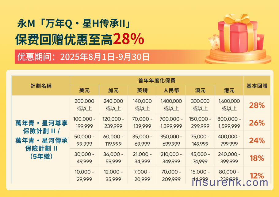 从40万到1696万，香港保险凭什么成为高净值人群的"财富管理利器"？