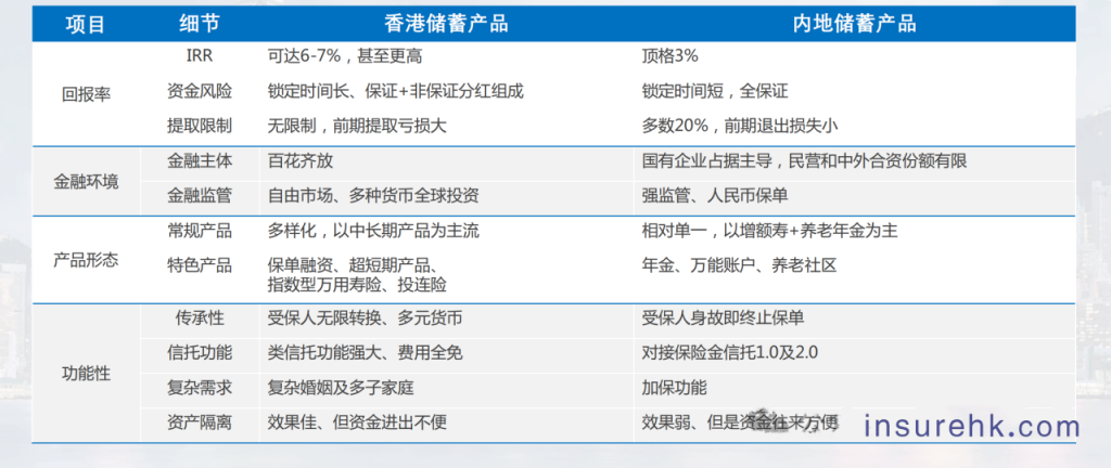 储蓄险：用时间酿出终身现金流，储蓄险的强制储蓄与跨越经济周期，储蓄险不是 “枷锁”，是终身现金流的 “船票”。