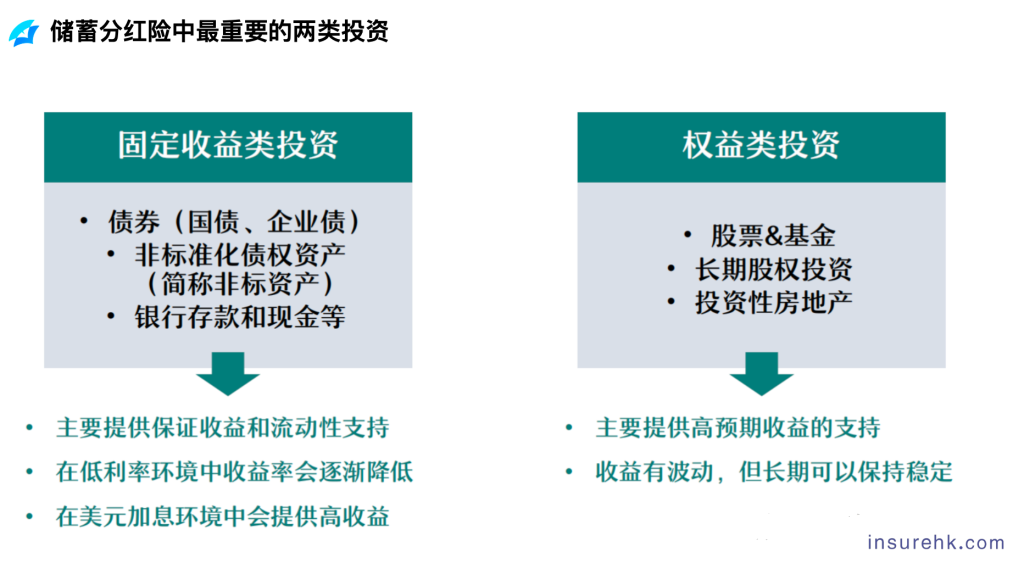 储蓄险：用时间酿出终身现金流，储蓄险的强制储蓄与跨越经济周期，储蓄险不是 “枷锁”，是终身现金流的 “船票”。