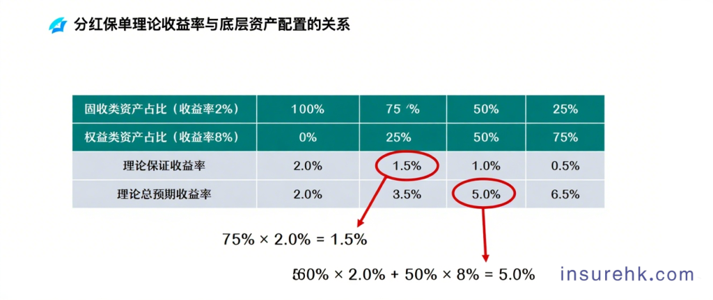 储蓄险：用时间酿出终身现金流，储蓄险的强制储蓄与跨越经济周期，储蓄险不是 “枷锁”，是终身现金流的 “船票”。