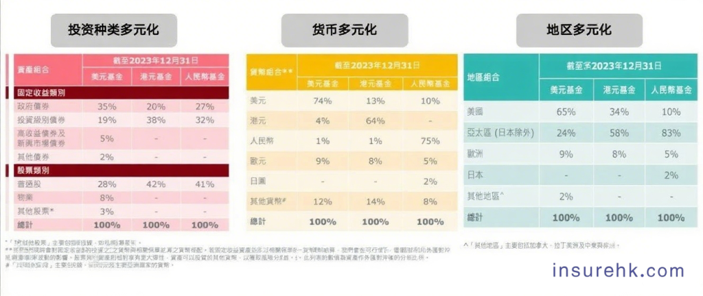 储蓄险：用时间酿出终身现金流，储蓄险的强制储蓄与跨越经济周期，储蓄险不是 “枷锁”，是终身现金流的 “船票”。