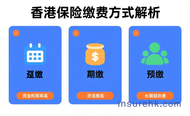 香港保险中的趸缴、期缴和预缴都是什么意思？我们该怎样选择？一文说清