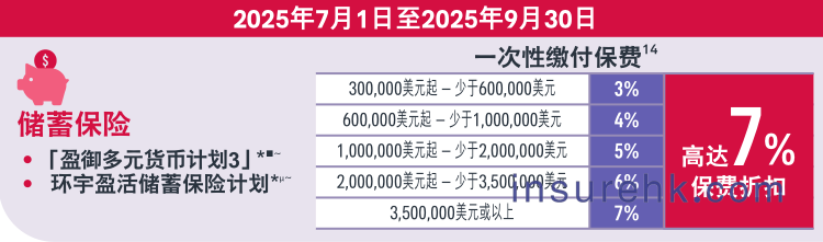 香港保险中的趸缴、期缴和预缴都是什么意思？我们该怎样选择？一文说清