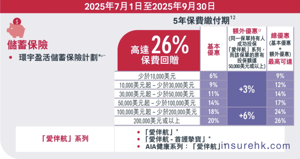 香港保险中的趸缴、期缴和预缴都是什么意思？我们该怎样选择？一文说清