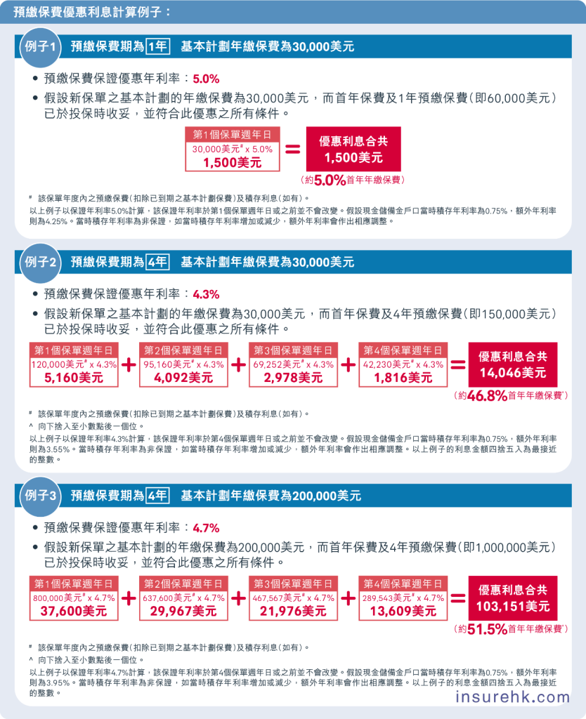香港保险中的趸缴、期缴和预缴都是什么意思？我们该怎样选择？一文说清