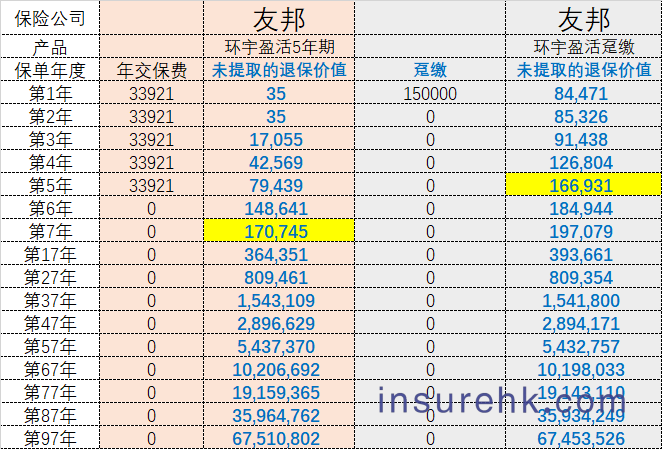 香港保险中的趸缴、期缴和预缴都是什么意思？我们该怎样选择？一文说清