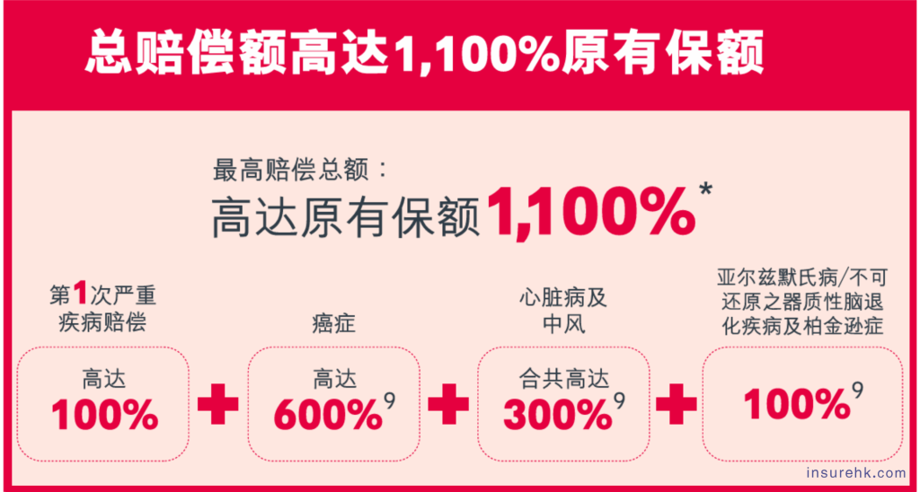 1100%保额抗风险！友邦「爱伴航 2」9月 23日重磅上线，给你更全守护