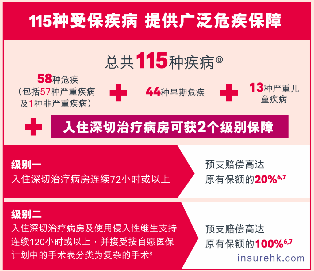 1100%保额抗风险！友邦「爱伴航 2」9月 23日重磅上线，给你更全守护