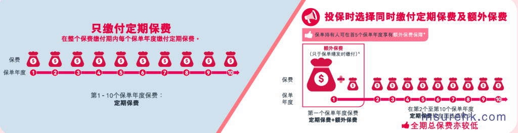 1100%保额抗风险！友邦「爱伴航 2」9月 23日重磅上线，给你更全守护