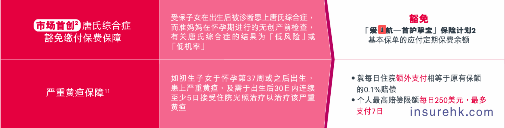 1100%保额抗风险！友邦「爱伴航 2」9月 23日重磅上线，给你更全守护
