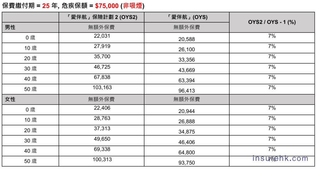 1100%保额抗风险！友邦「爱伴航 2」9月 23日重磅上线，给你更全守护