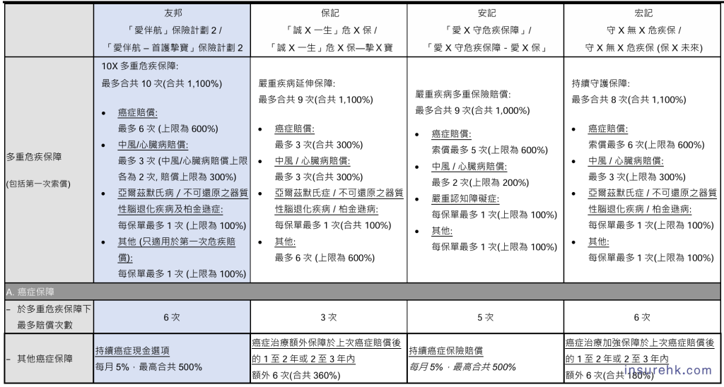 1100%保额抗风险！友邦「爱伴航 2」9月 23日重磅上线，给你更全守护