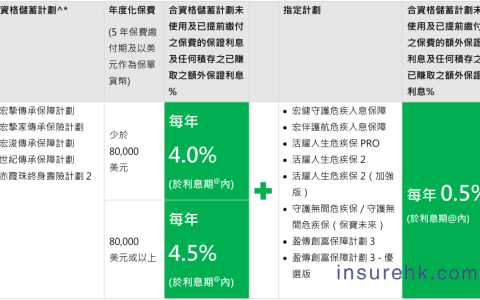 宏利人寿 - 香港保险信息网